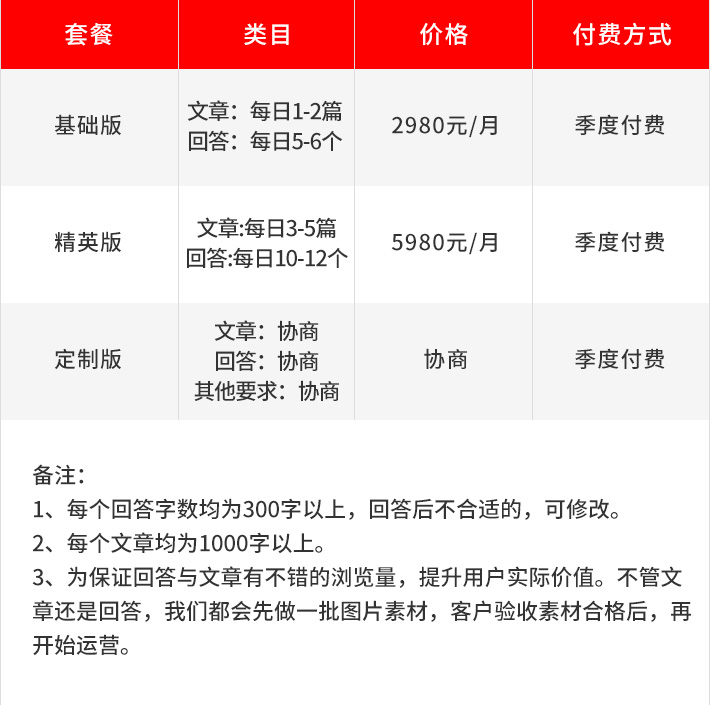 知乎运营服务价格表